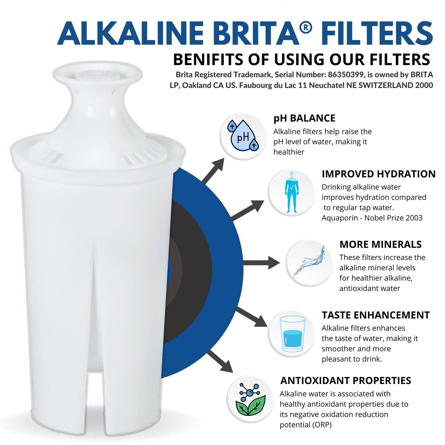 Alkaline Pitcher Replacement Filters that fit Brita® Pitchers - 3 Cartridges Pack