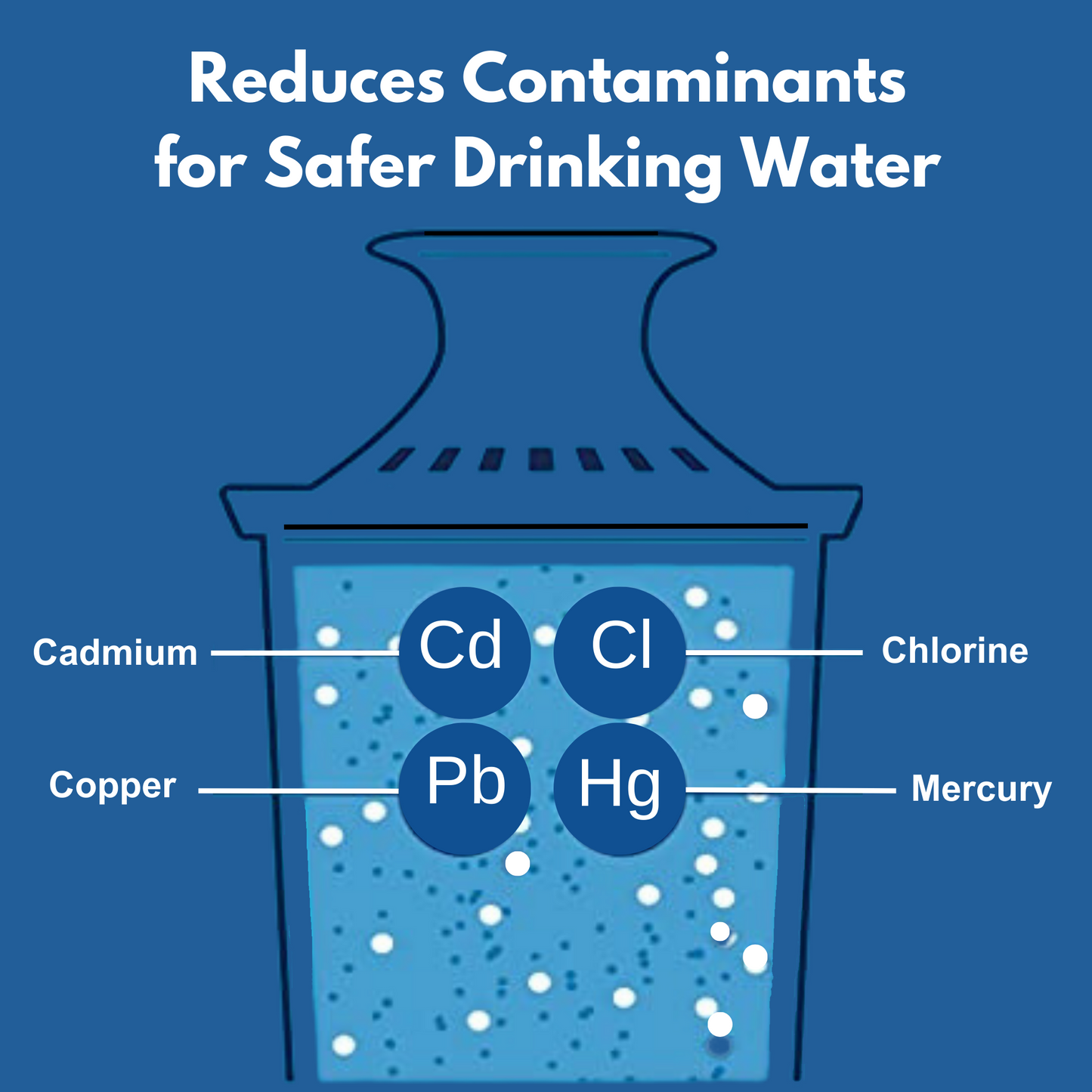Element Present Brita Filter