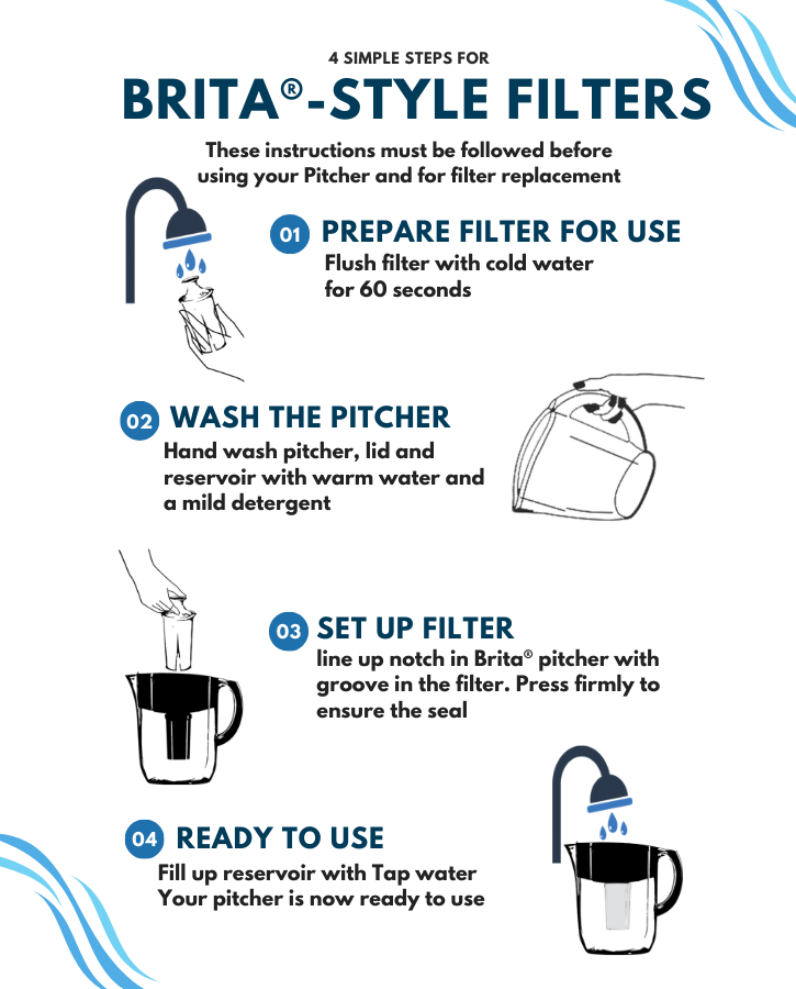 Brita filter Installation Tips